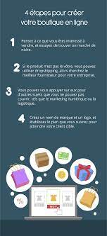 créer un site e commerce