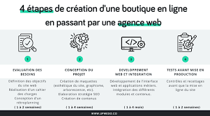 creer un site ecommerce