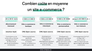 cout création site internet marchand