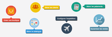 créer son site e commerce