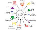 referencement site web seo