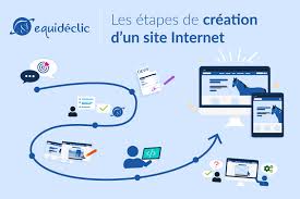 test site internet