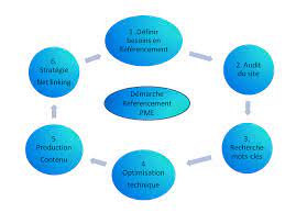 améliorer référencement site internet