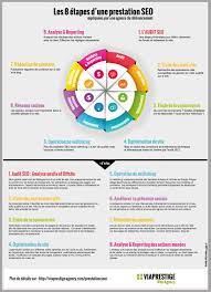 audit référencement site internet