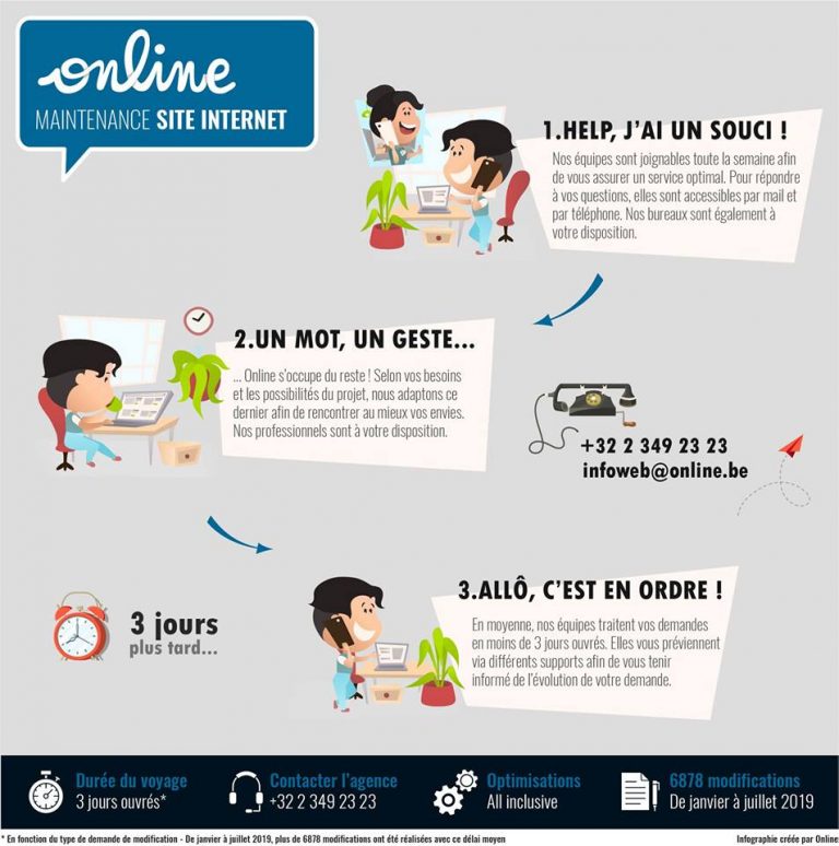 agence web maintenance