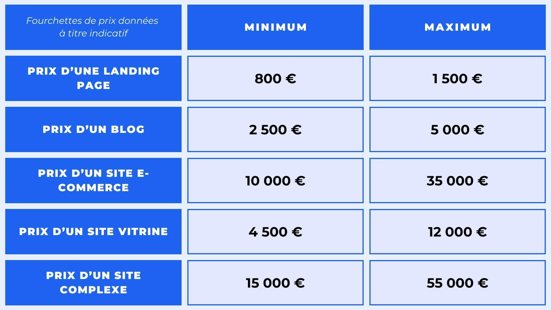 cout maintenance site internet