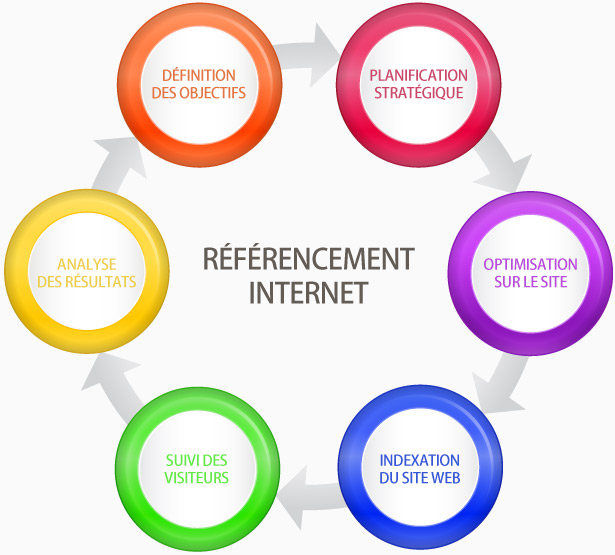 referencement naturel site web