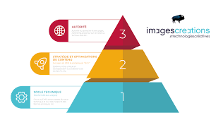 référencement naturel wordpress