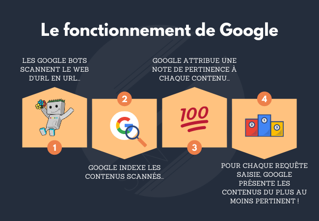 référencer son site wordpress sur google