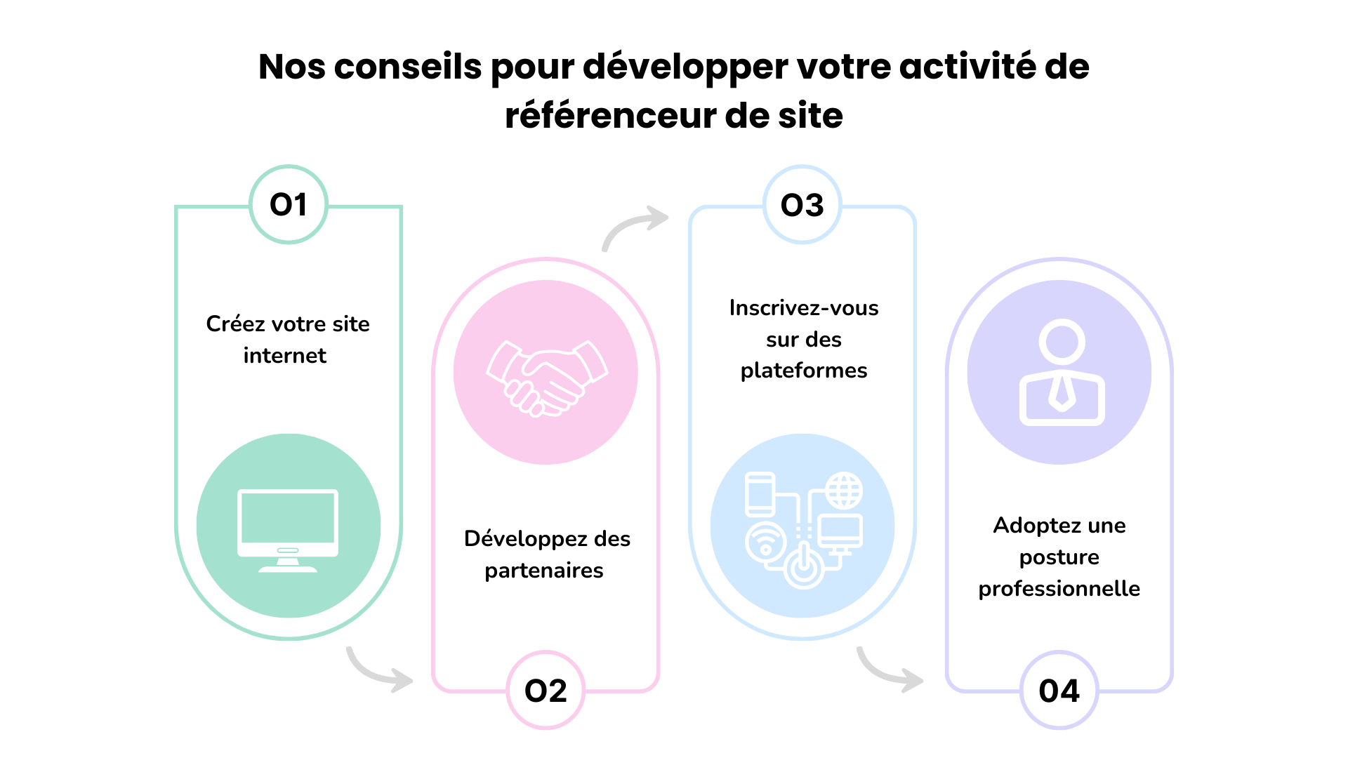 spécialiste référencement site internet