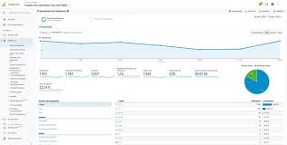 audit de référencement en ligne