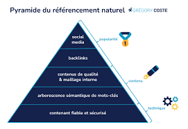 améliorer référencement naturel