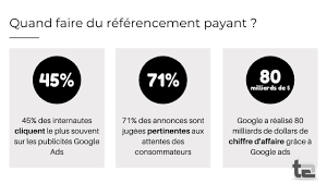 google référencement payant