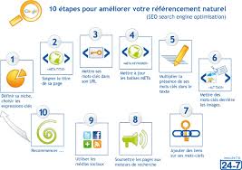optimisation referencement naturel