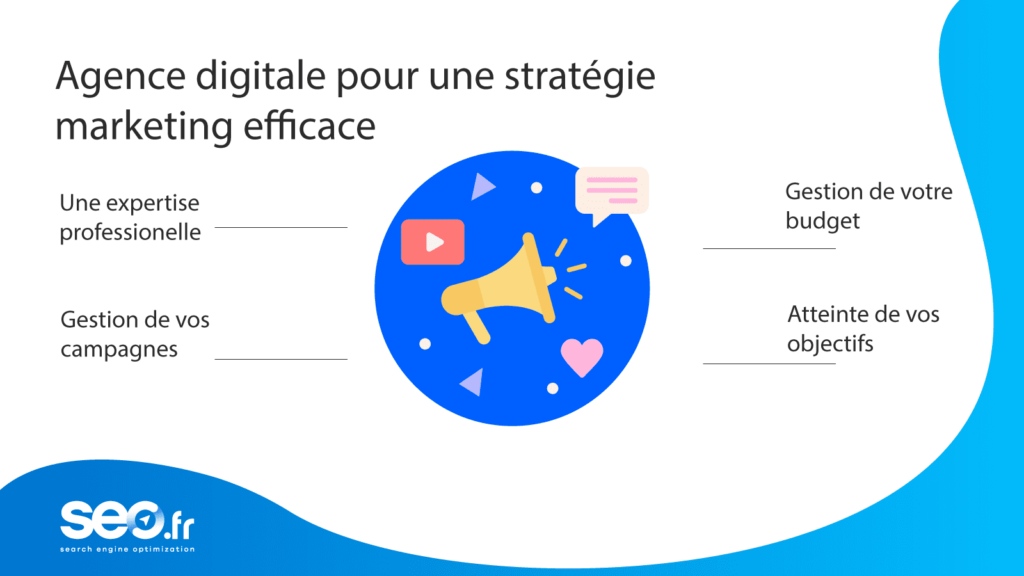 agence strategie communication digitale