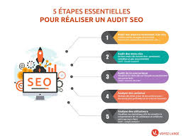 audit référencement en ligne