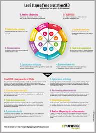 audit referencement naturel