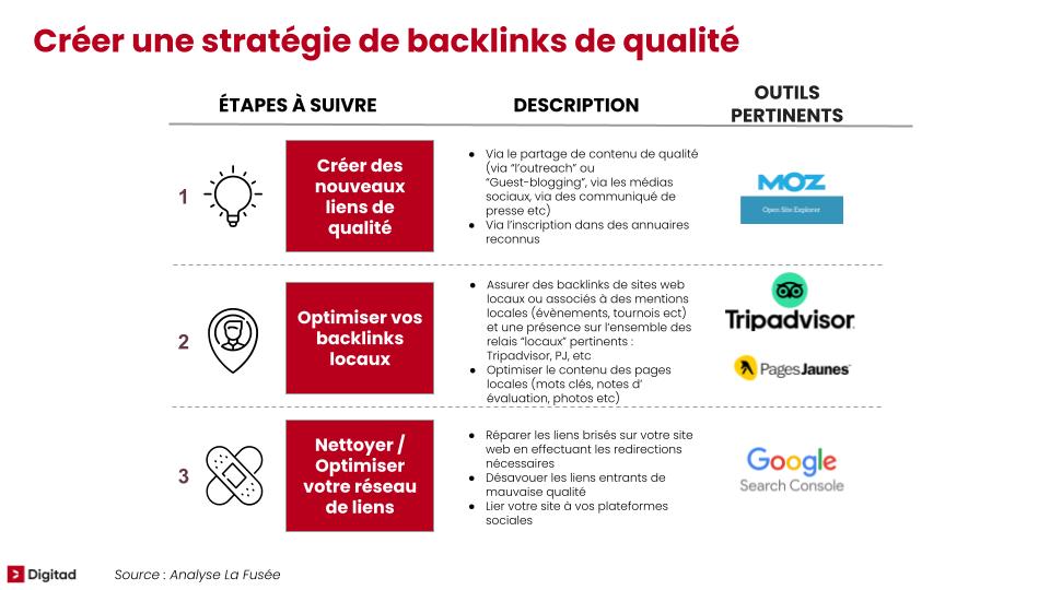 optimiser le seo