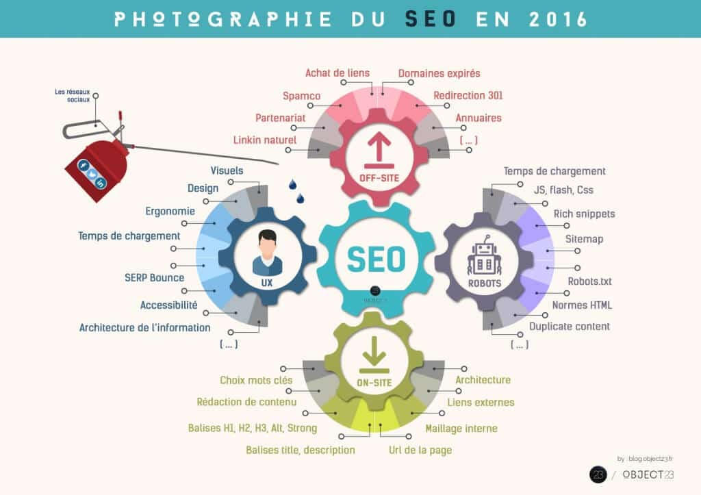 améliorer son référencement seo