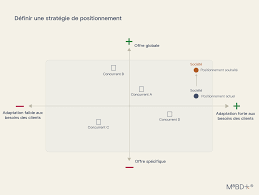 analyse positionnement referencement
