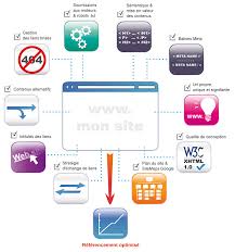 optimiser référencement site