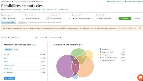 analyse du referencement